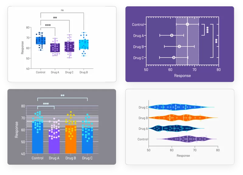 GraphPad Prism 10 for Windows or 9.5 macOS [Lifetime] - image 2
