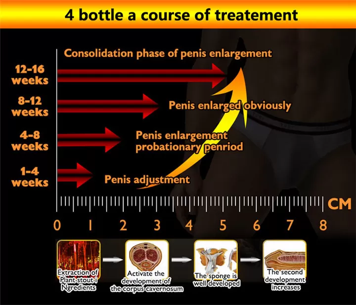White tube Titan Gold Russian men enlargement cream - image 4