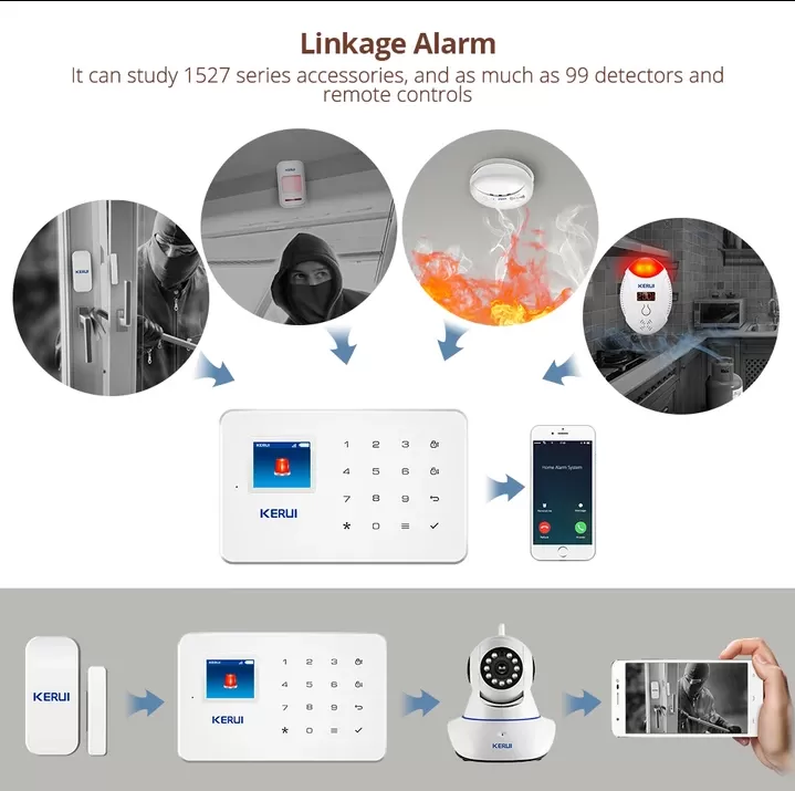wifi gsm home security alarm system - image 2