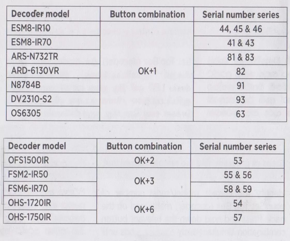 Dialog Tv Remote Control - image 3