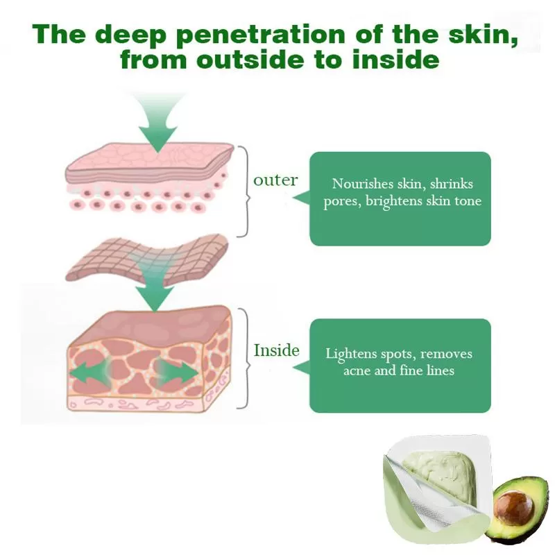 Bioaqua Avocado Extract Clearing Mud Cream Mask 1Pcs - image 4