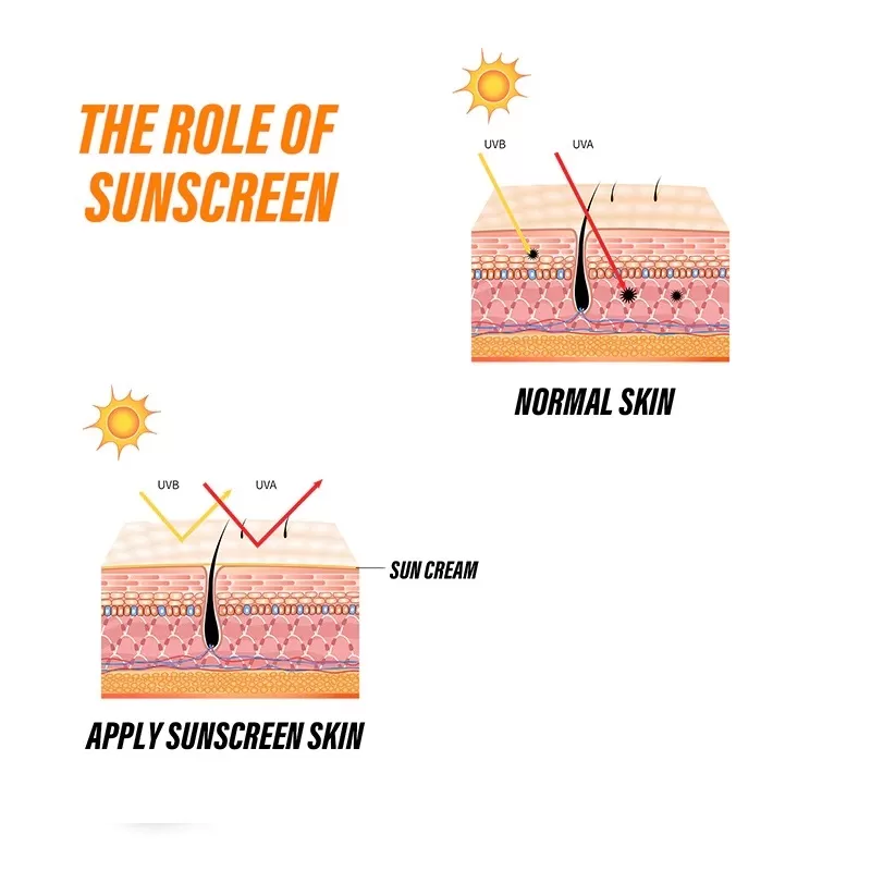 Huda Beauty Sunscreen Spray 200ml Sunblock - image 7