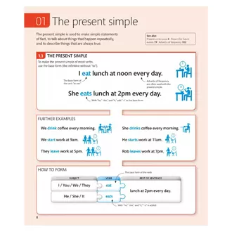 English for Everyone English Grammar Guide Pdf Book - image 3
