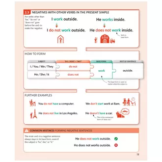 English for Everyone English Grammar Guide Pdf Book - image 4