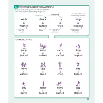English for Everyone English Grammar Guide Pdf Book - image 7