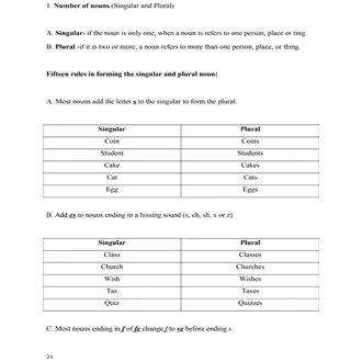 English Grammar Master 30Days Pdf Book - image 3