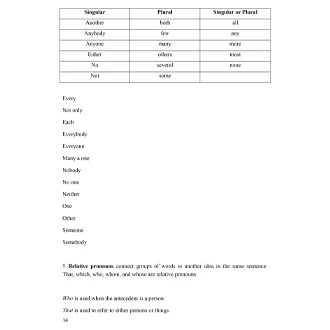 English Grammar Master 30Days Pdf Book - image 4