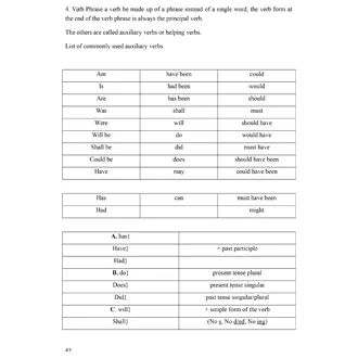 English Grammar Master 30Days Pdf Book - image 5