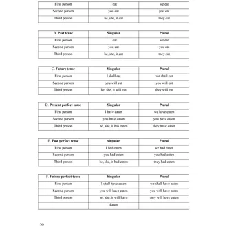 English Grammar Master 30Days Pdf Book - image 6