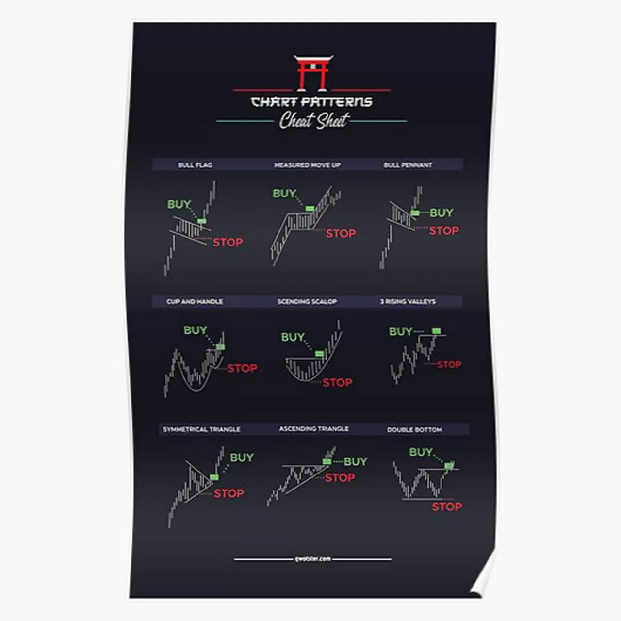 Trading Cart Pattern and Candlestick Pattern PDF / eBook - image 3