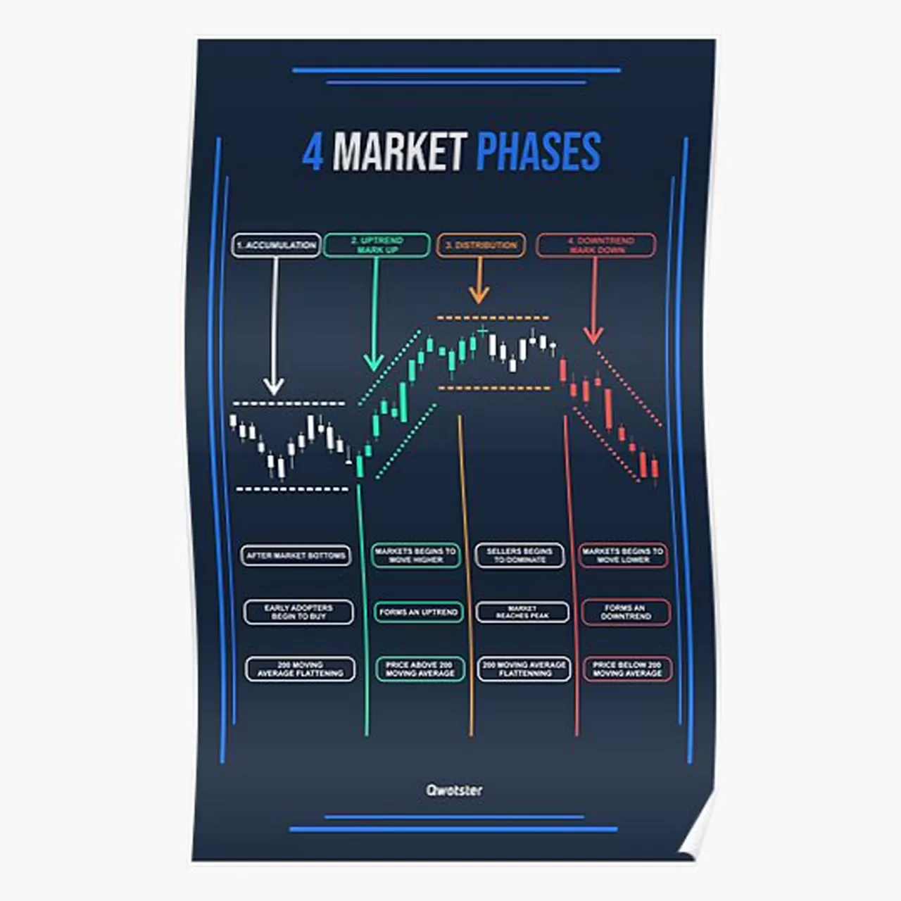 Trading Cart Pattern and Candlestick Pattern PDF / eBook - image 4