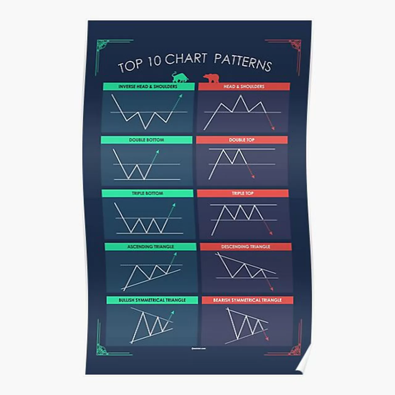Trading Cart Pattern and Candlestick Pattern PDF / eBook - image 5