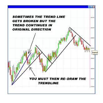 Trading  Ultimate Scalper Pdf Book - image 4