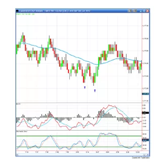 Trading  Ultimate Scalper Pdf Book - image 5