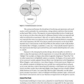 Social Media Marketing Pdf Book - image 6