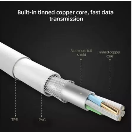 Samsung S21 S20 5G 25w Cable Super Fast Charge Type C To Typ - image 3
