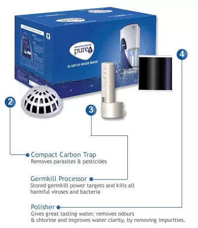Pureit Classic Germkill Kit Cartridge - image 3
