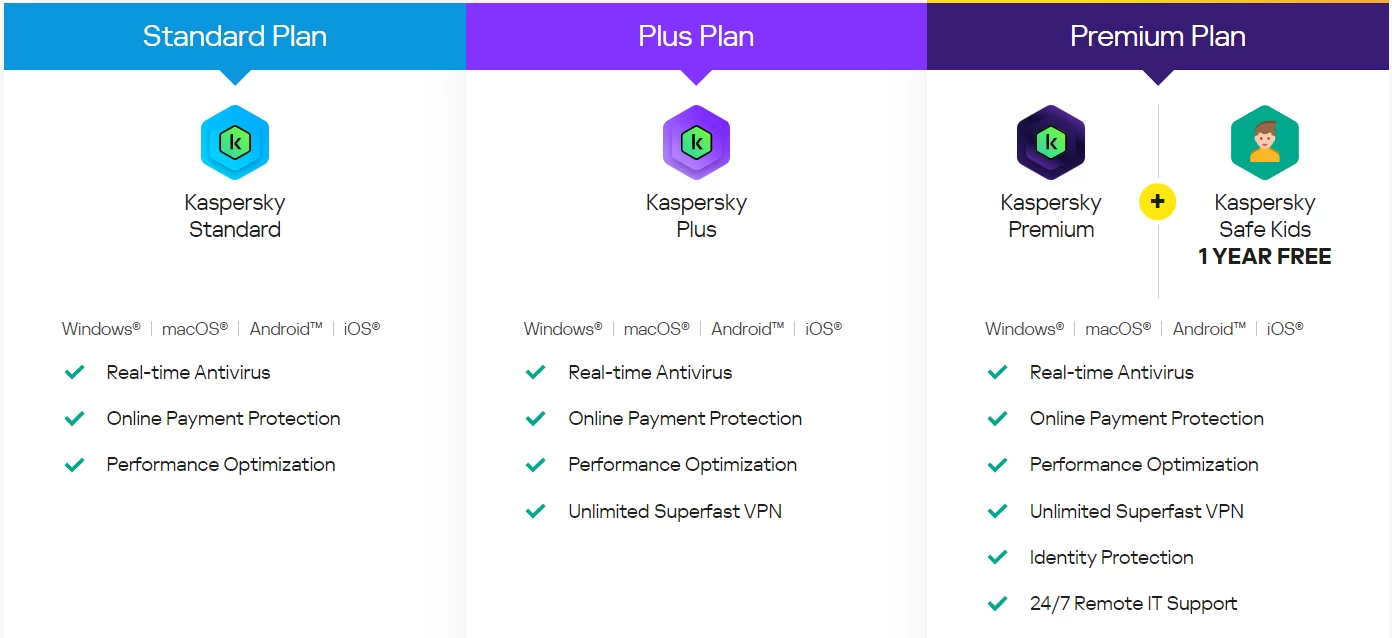 Kaspersky Standard 2023 (1 Devices, 1 Year) - image 3