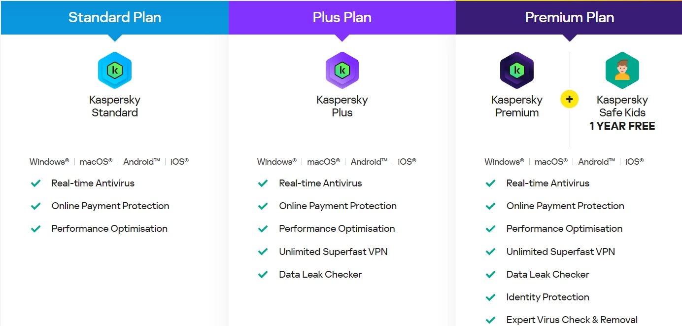 Kaspersky Plus 2023 (1 Devices, 1 Year) - image 2