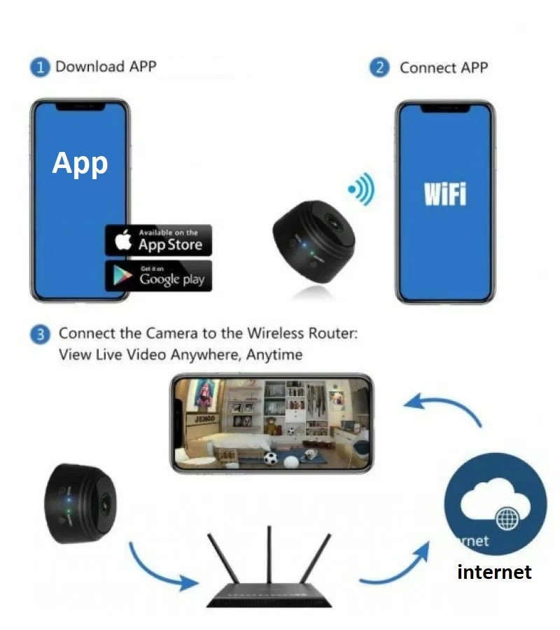 WIFI Camera A9 Wireless Monitoring Camera Remote - image 2