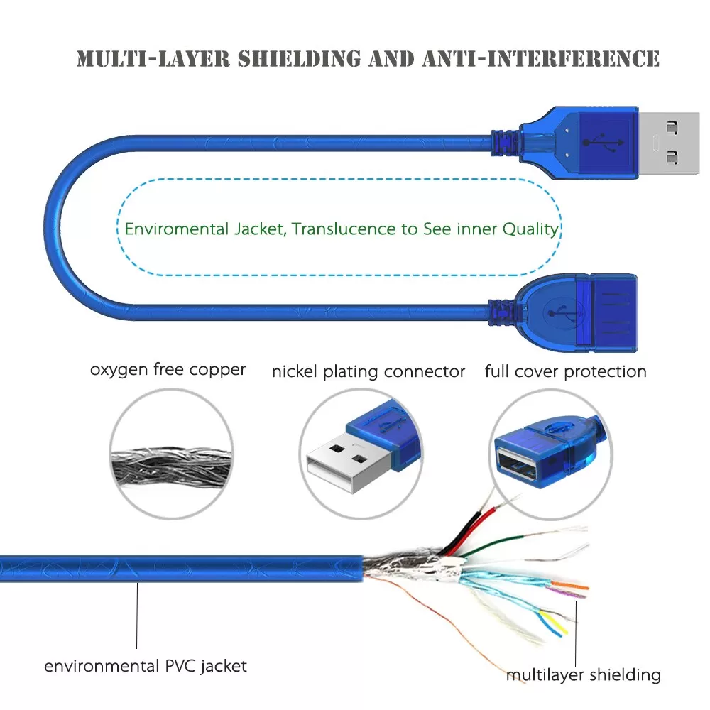 0.5M USB Extension Cable Male to Female Adapter Data Sync Co - image 3