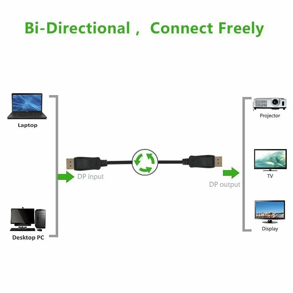 1080 / 4K HDDisplay port to Display to Display Cable - image 3