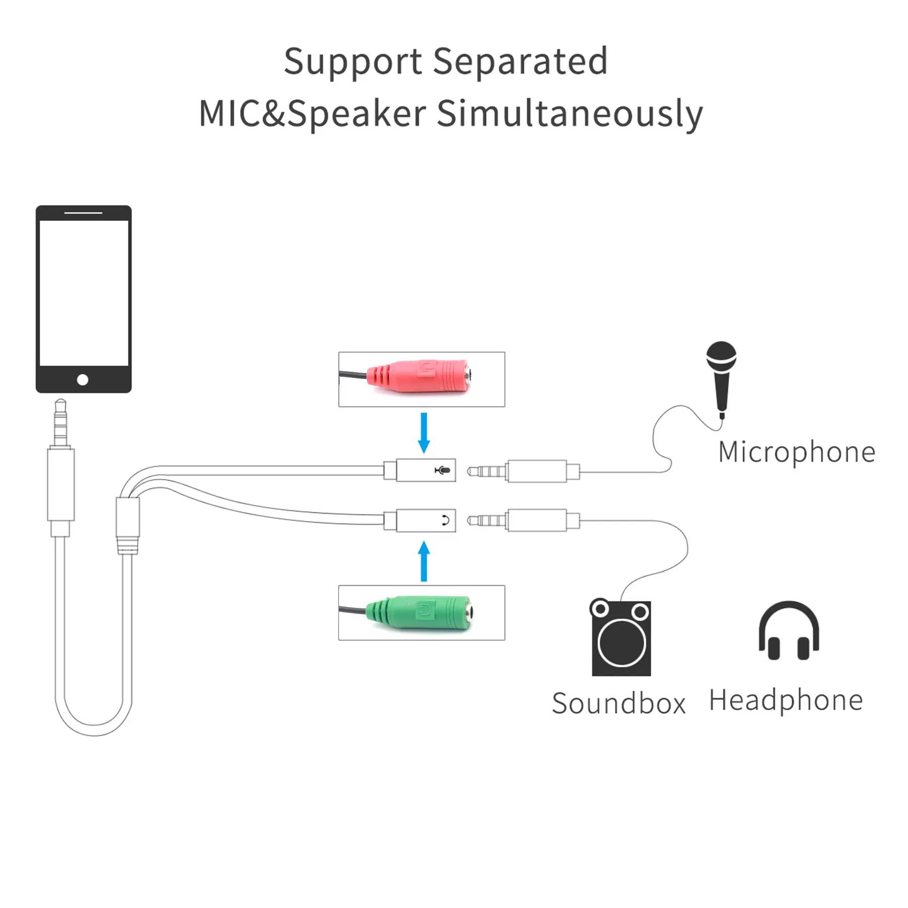 3.5mm Y Splitter 1 Jack Male to 2 Female Headphone Mic - image 4