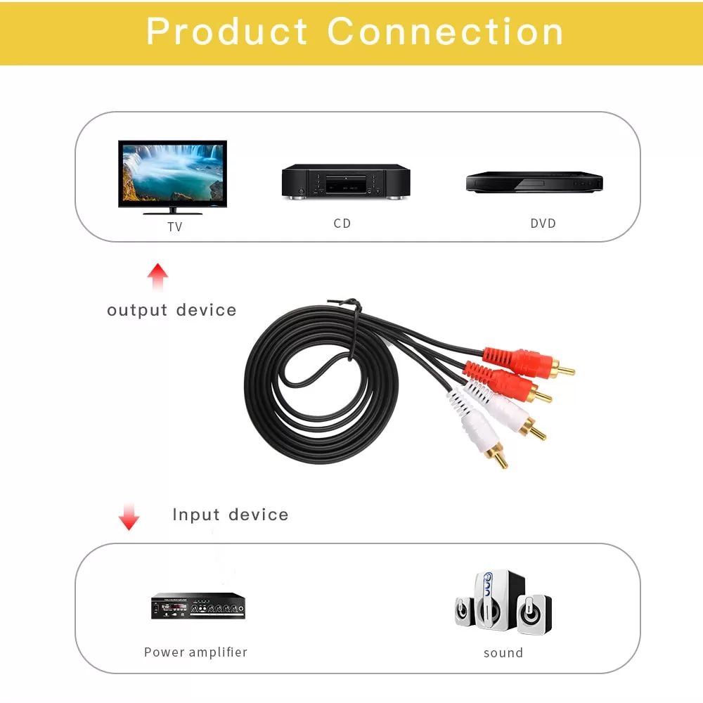3M 2RCA Male to 2RCA Male Stereo Audio Cable - image 2