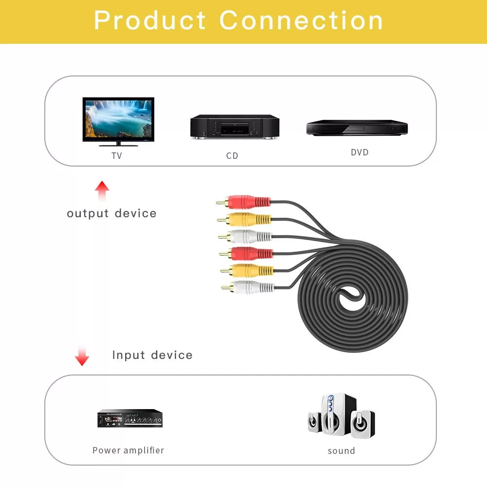 3M Audio Video Cable Length DVD Player TV Universal 3 RCA Ma - image 3