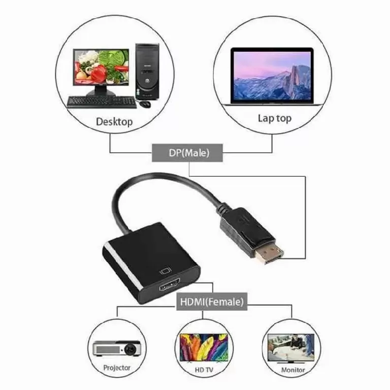 DP to HDTV Adapter DP Display Port Male To HDMI Female Cable - image 7