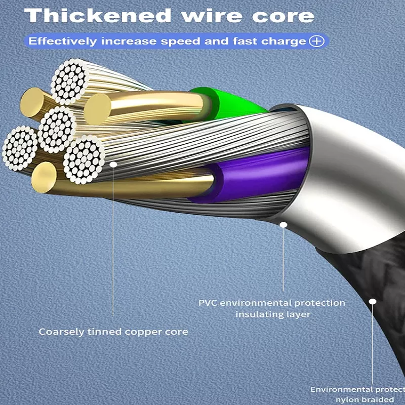 Fast Charging 3 in 1 USB Cable , Micro USB / Type C / lightn - image 8