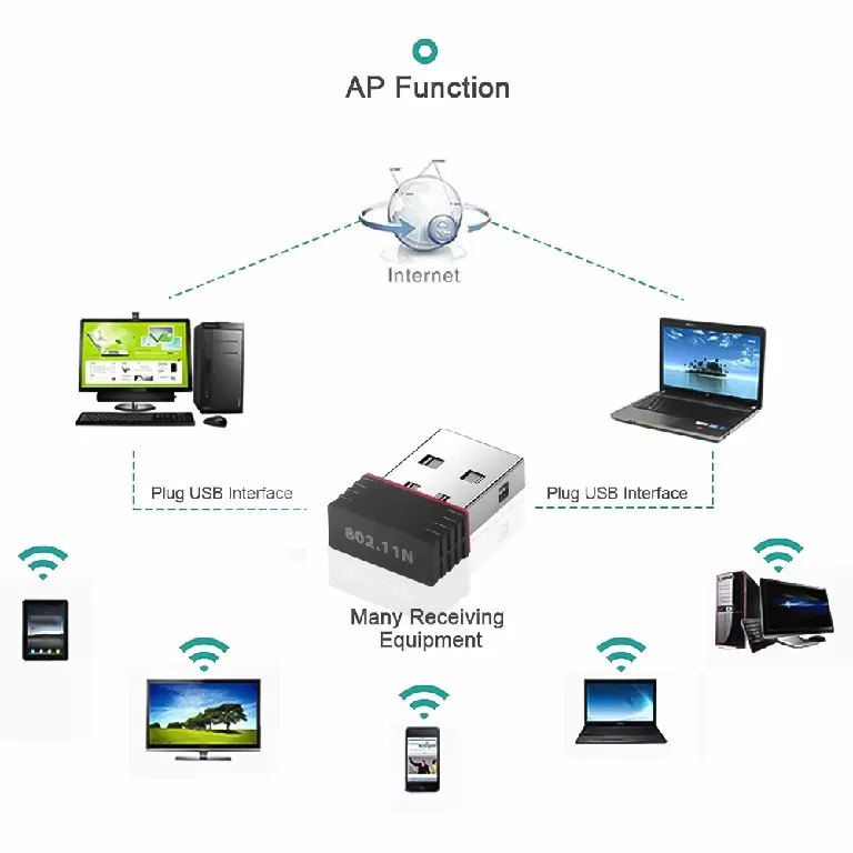 High speed Mini USB WiFi Wireless Adapter - image 2