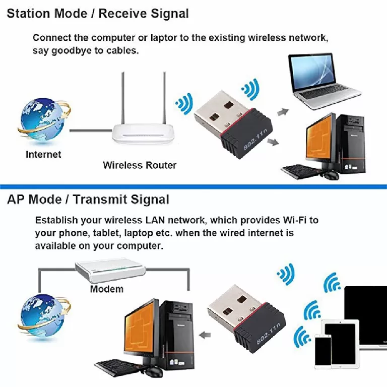 High speed Mini USB WiFi Wireless Adapter - image 4