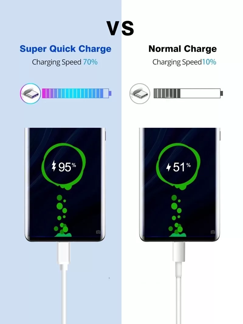 USB Cable Type C Data and Charging Cables. Cable Support 2A - image 2