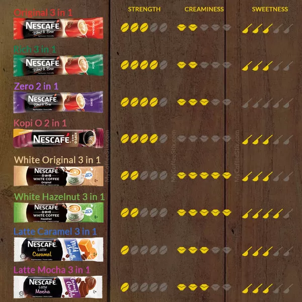Nescafe 3-in-1 Latte Mocha Premix Double Chocolate Velvet - image 7