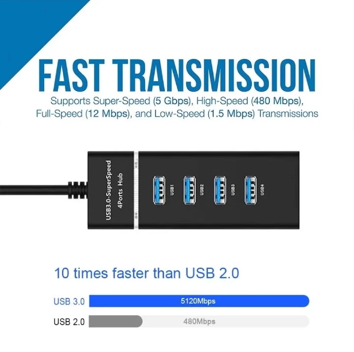 Generic USB Hub 4 Port 3.0 - image 7