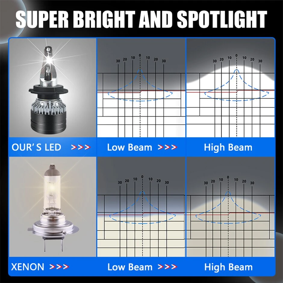 Carshark H4 HiLo Beam 50W 25000lm LED Headlight - image 3