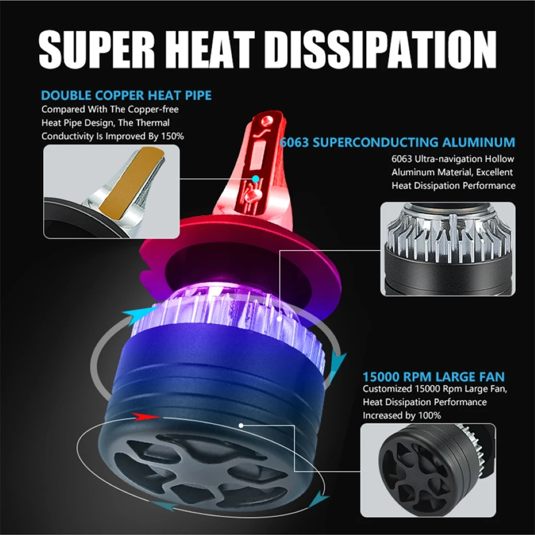 Carshark H4 HiLo Beam 50W 25000lm LED Headlight - image 4