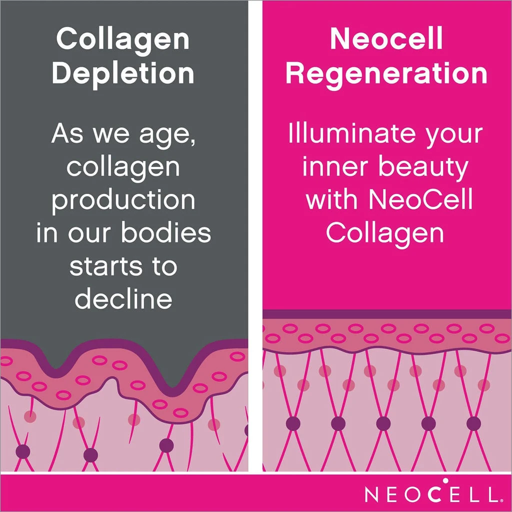 Neocell Super Collagen + C Biotin 360 Tablets - image 2