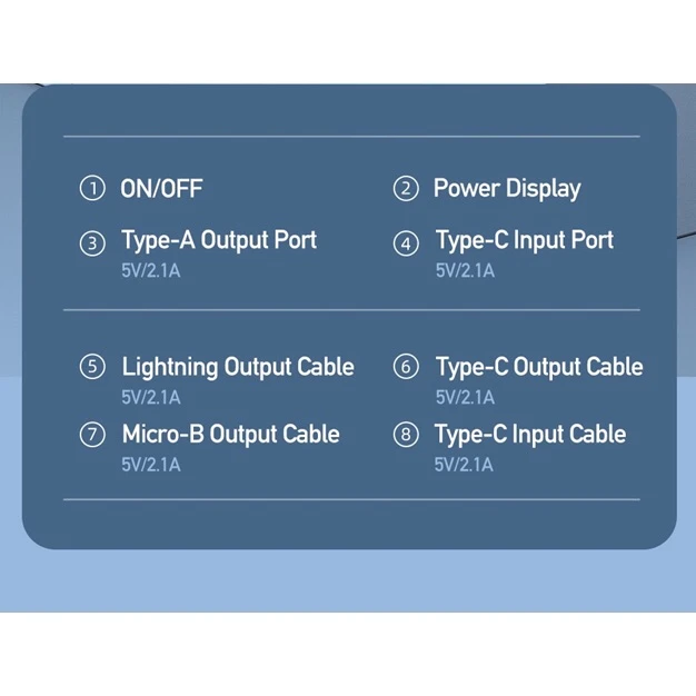 Ox Power 10000MAh 4 in 1 Fast Charging Power Bank - image 3