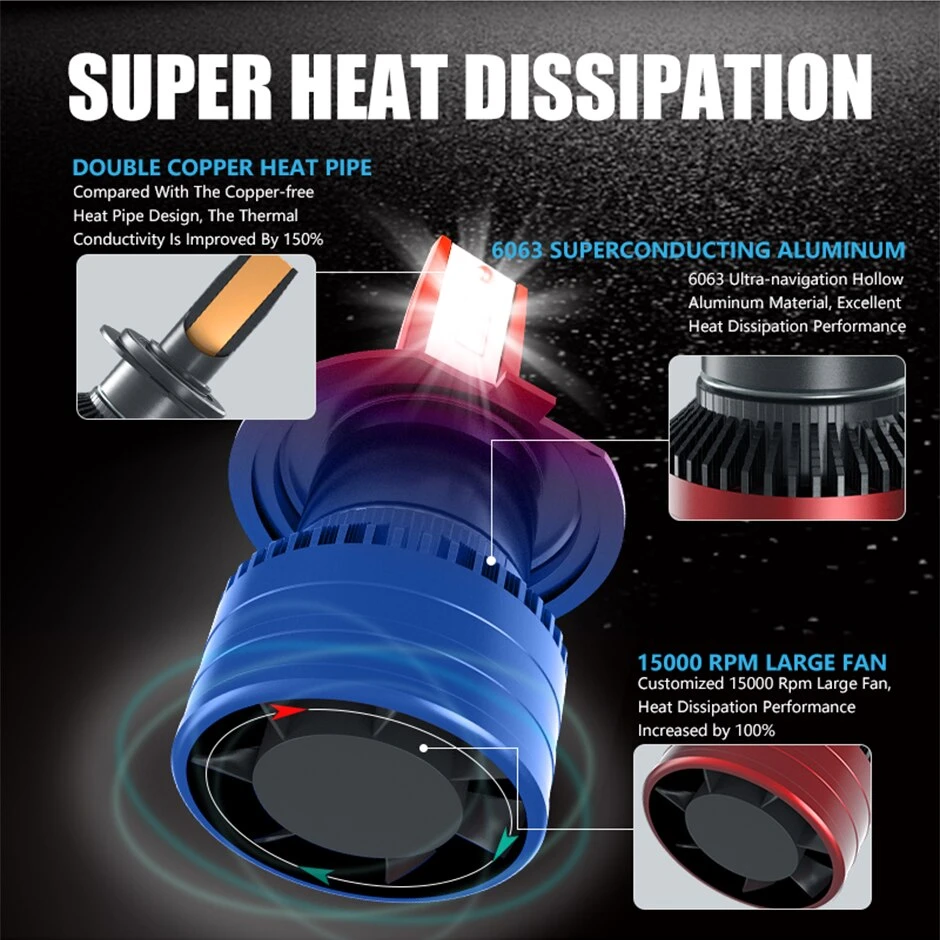 Carshark H1 H7 H8 H9 H11 HB3 9005 H4 60W Headlight Bulbs - image 7