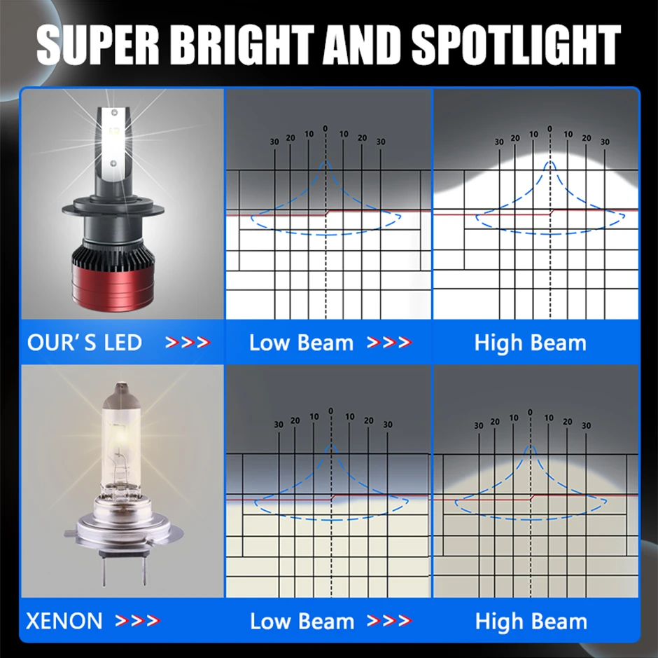 Carshark H1 H7 H8 H9 H11 HB3 9005 H4 60W Headlight Bulbs - image 6