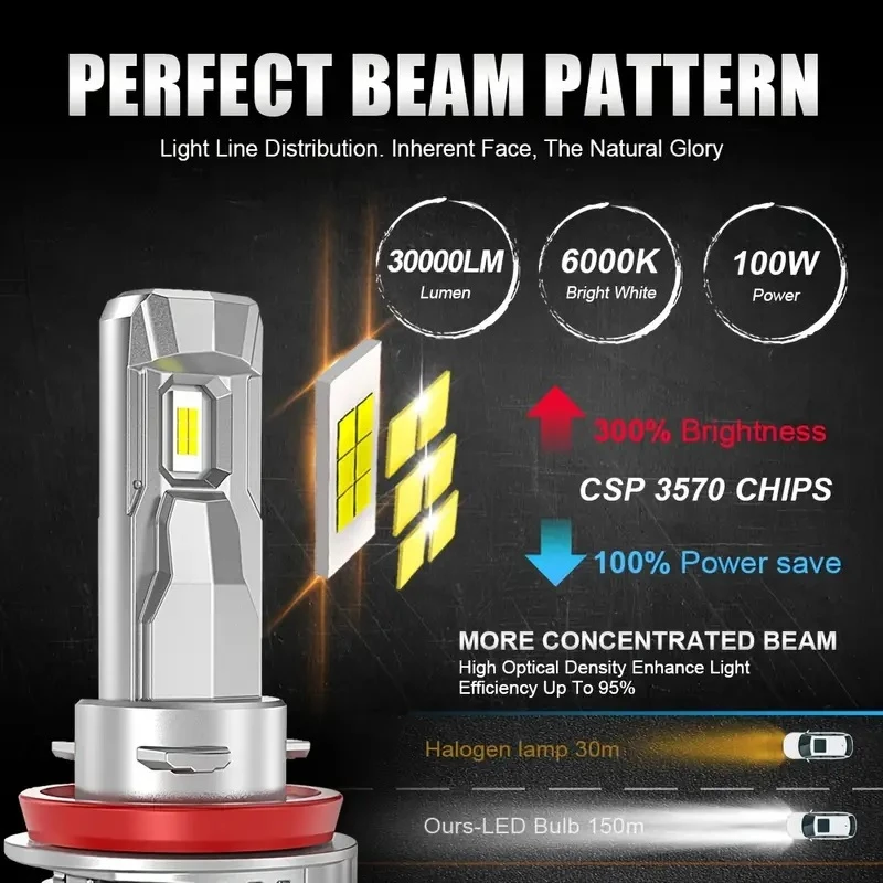 LupuAuto H11 9005/HB3 120W wireless LED Headlight - image 3