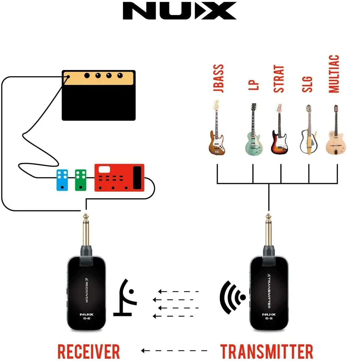 NUX B-2 PLUS Guitar Wireless System 2.4GHz - image 3