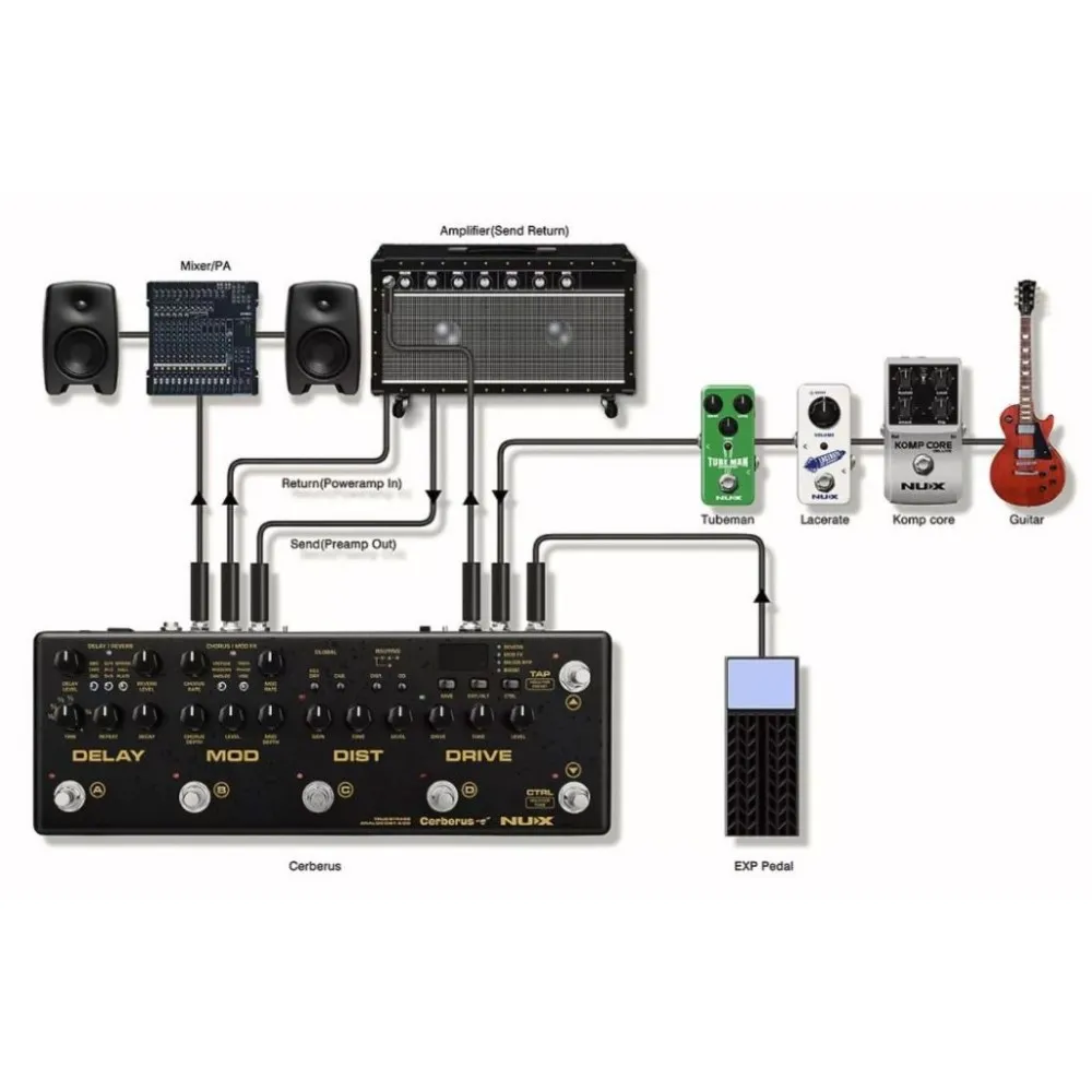 NUX Cerberus Multi Function Guitar Effect Pedal - image 6