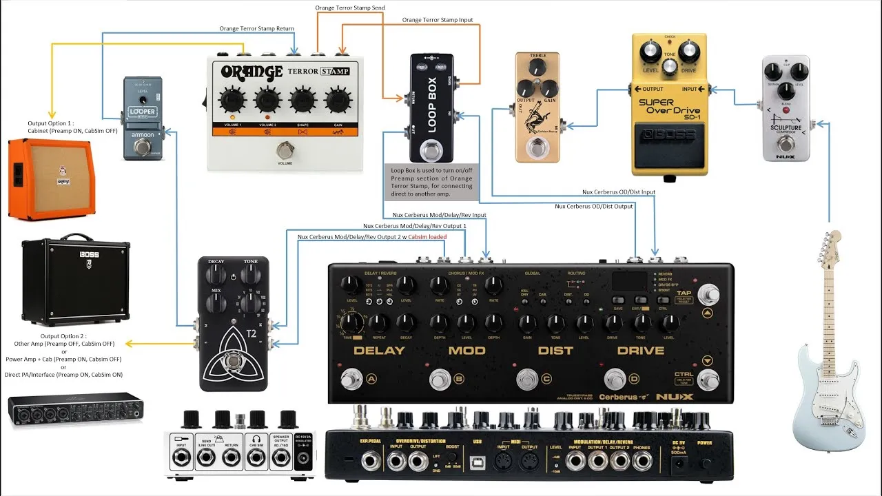 NUX Cerberus Multi Function Guitar Effect Pedal - image 8