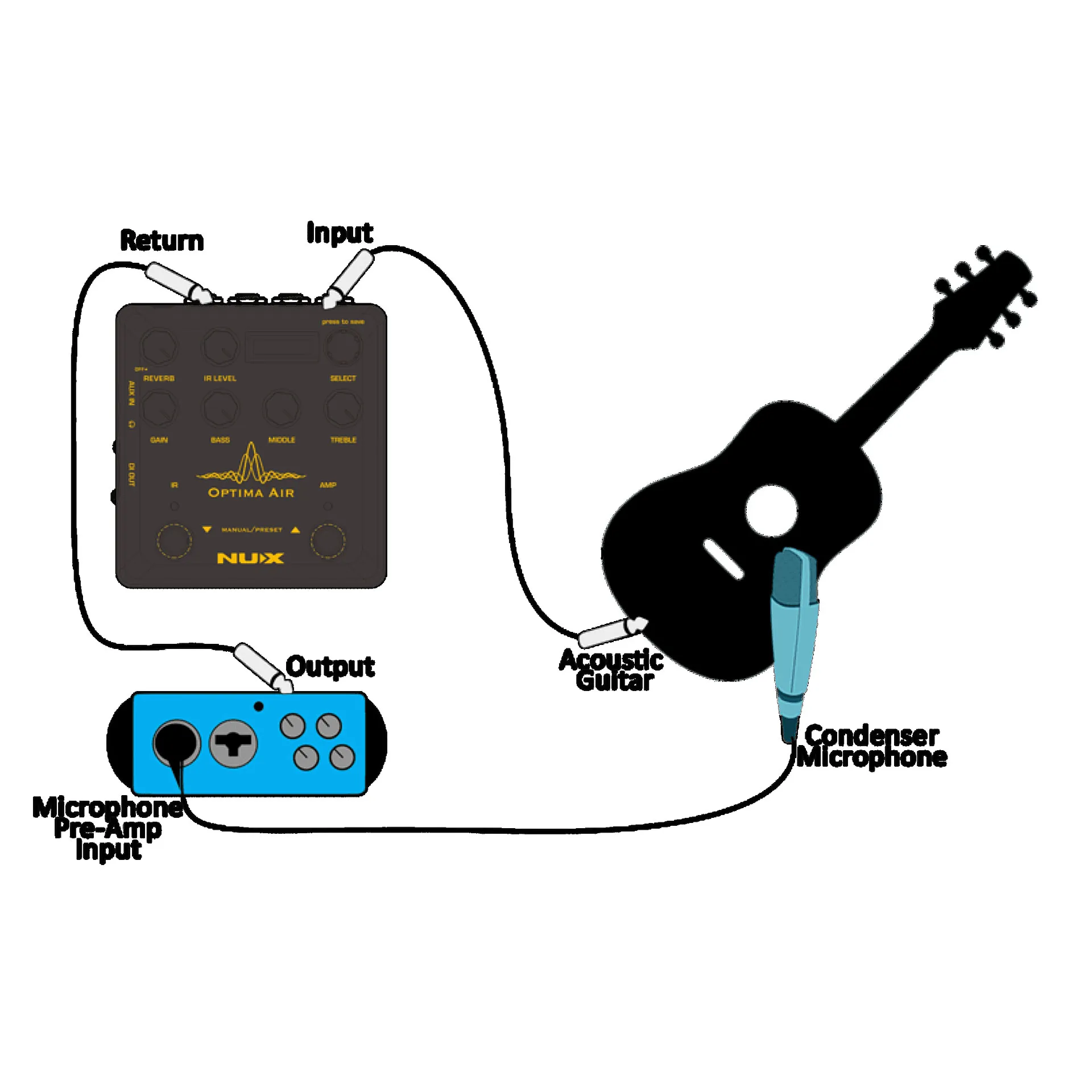 NUX NAI-5 Optima Air Dual-Switch Acoustic Guitar Simulator - image 7