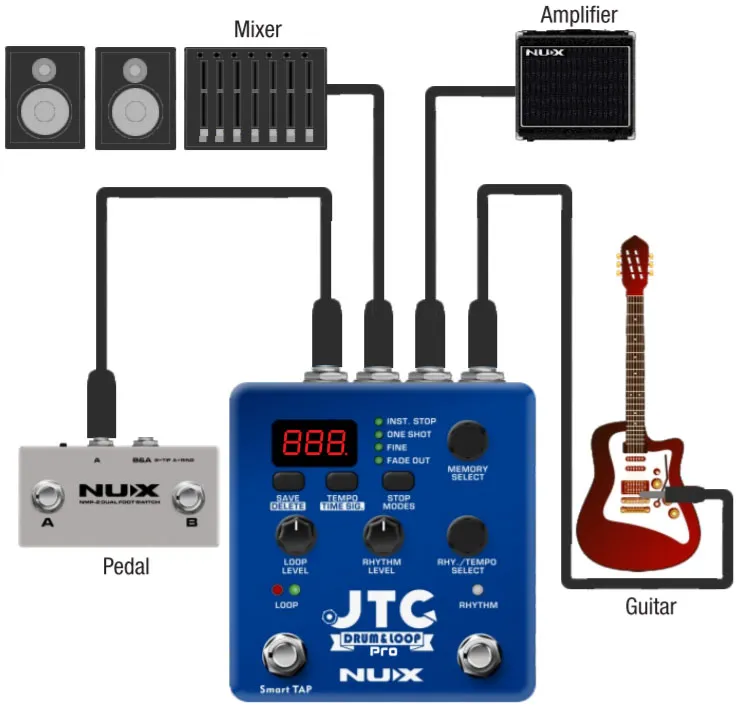 NUX NDL-5 JTC PRO Dual Switch Looper 6 Hrs Recording - image 4