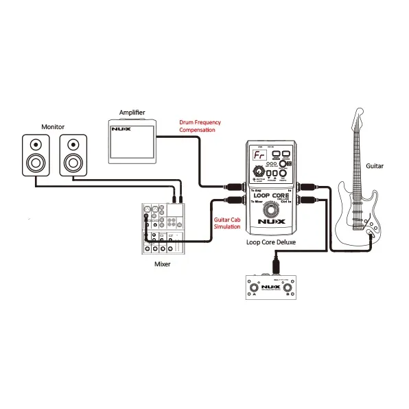 NUX Loop Core Deluxe 24-bit Looper Guitar Pedal - image 5
