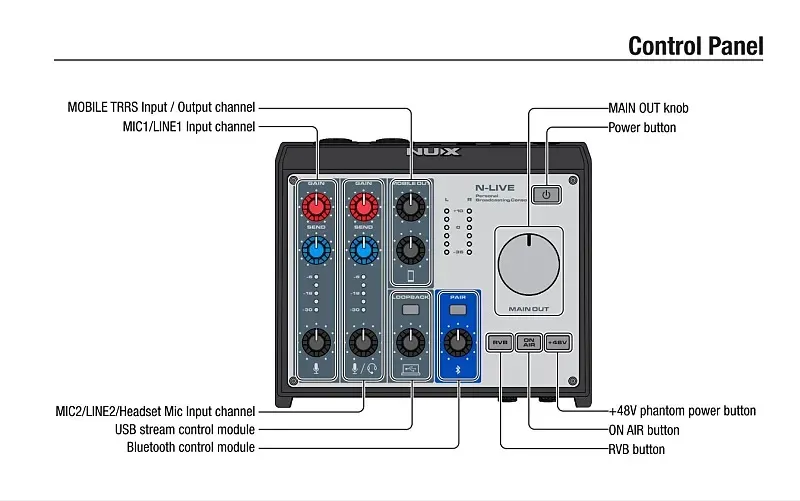 Nux N-LIVE NAI33L Audio Interface for Live Streaming - image 2